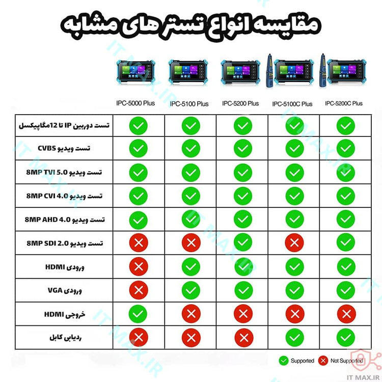 تستر دوربین مداربسته مدل IPC-5200c PLUS